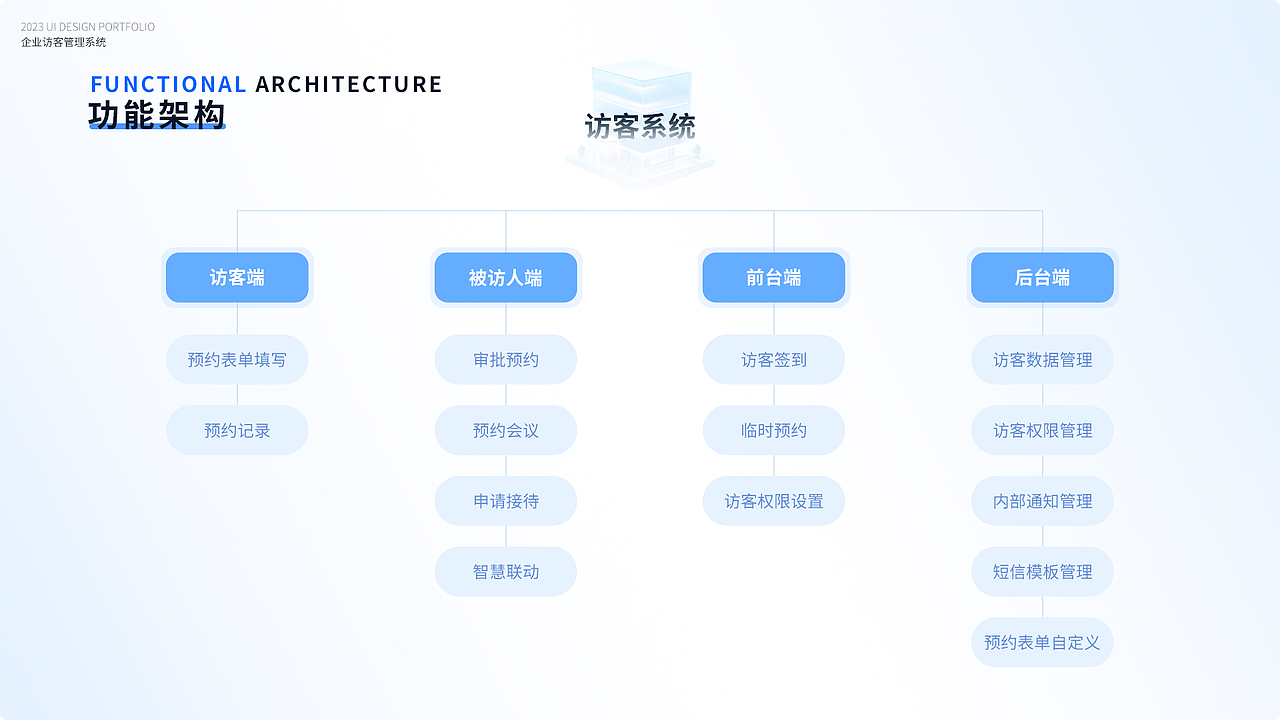企业访客管理系统（图ZMzYwMjI3Mjg4） - APP界面 - 站酷设计师_菜籽儿原创素材 - 站酷ZCOOL