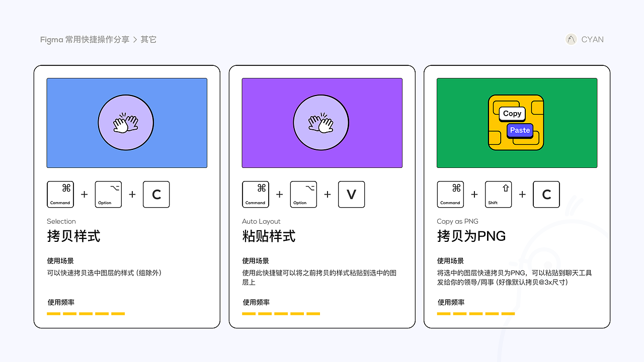 Figma常用快捷操作分享