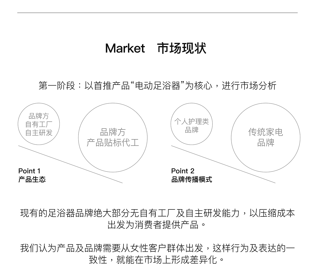 MEINENG家電足浴桶X鵲立｜品牌全案設計（图ZMzAxODI0MjIw） - 品牌 - 站酷设计师鹊立具象品牌设计原创素材 - 站酷ZCOOL