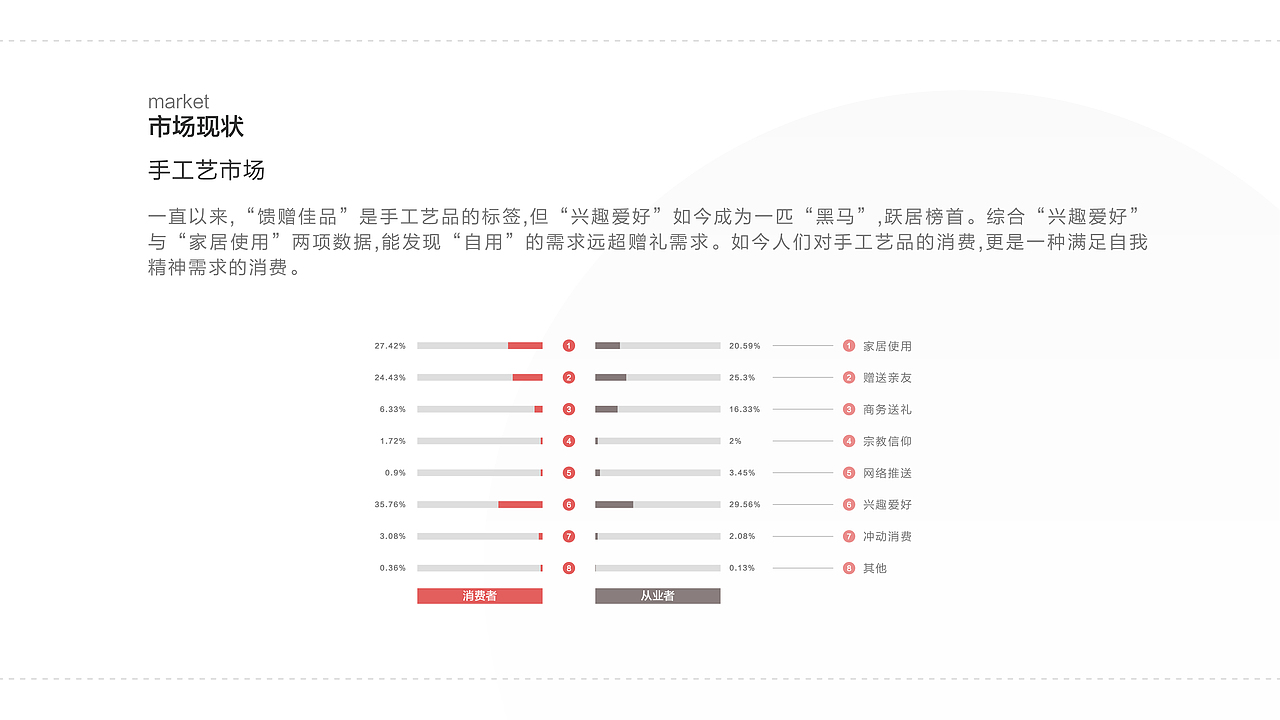 造趣APP--一款为手工制作爱好者打造的分享交易概念APP