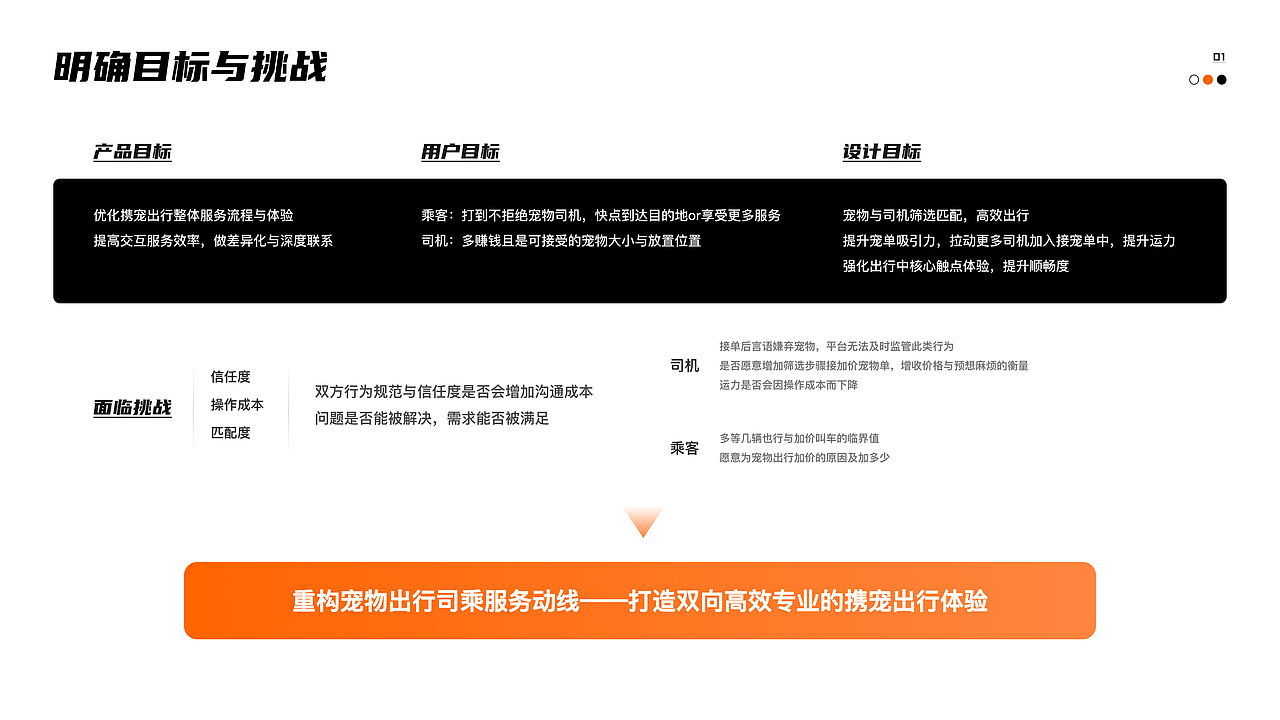 滴滴携宠出行｜司乘双向筛选服务动线设计（图ZMzYzMDY4MTUy） - 交互/UE - 站酷设计师xxxxp原创素材 - 站酷ZCOOL