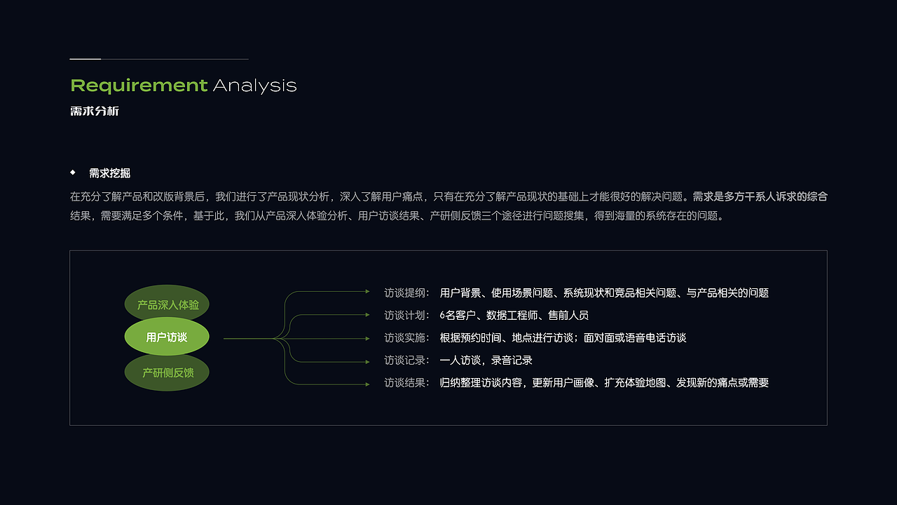 新能源光伏电站监控运维平台