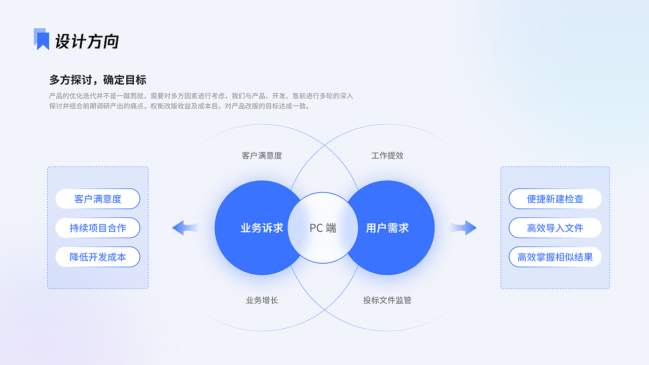 B端-标书相似度检查工具（图ZMzUxNDI3Mzky） - 其他UI - 站酷设计师波波BobbyHe原创素材 - 站酷ZCOOL