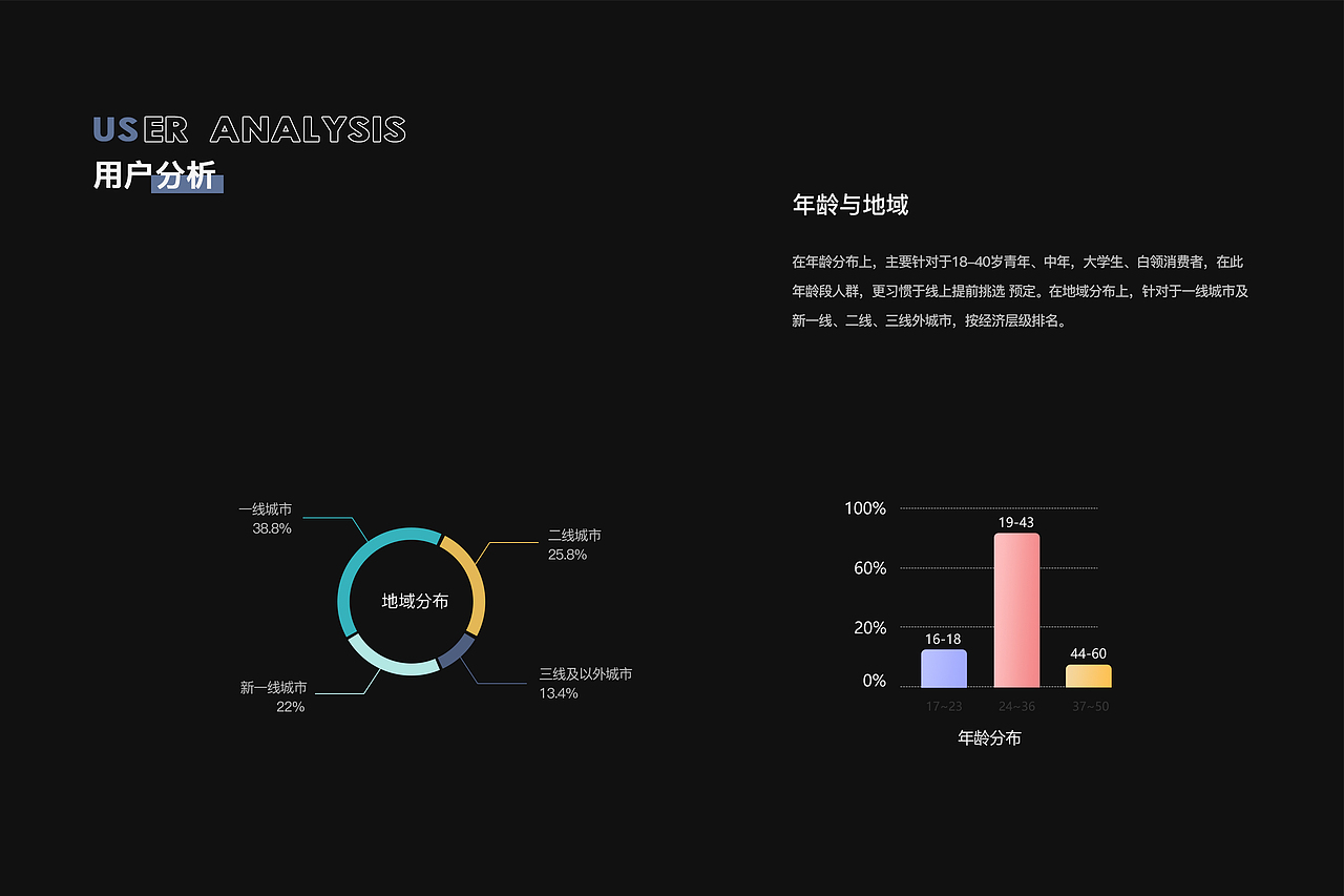 2022 个人作品集（图ZMzIwNDc1MzA0） - APP界面 - 站酷设计师火箭图图原创素材 - 站酷ZCOOL