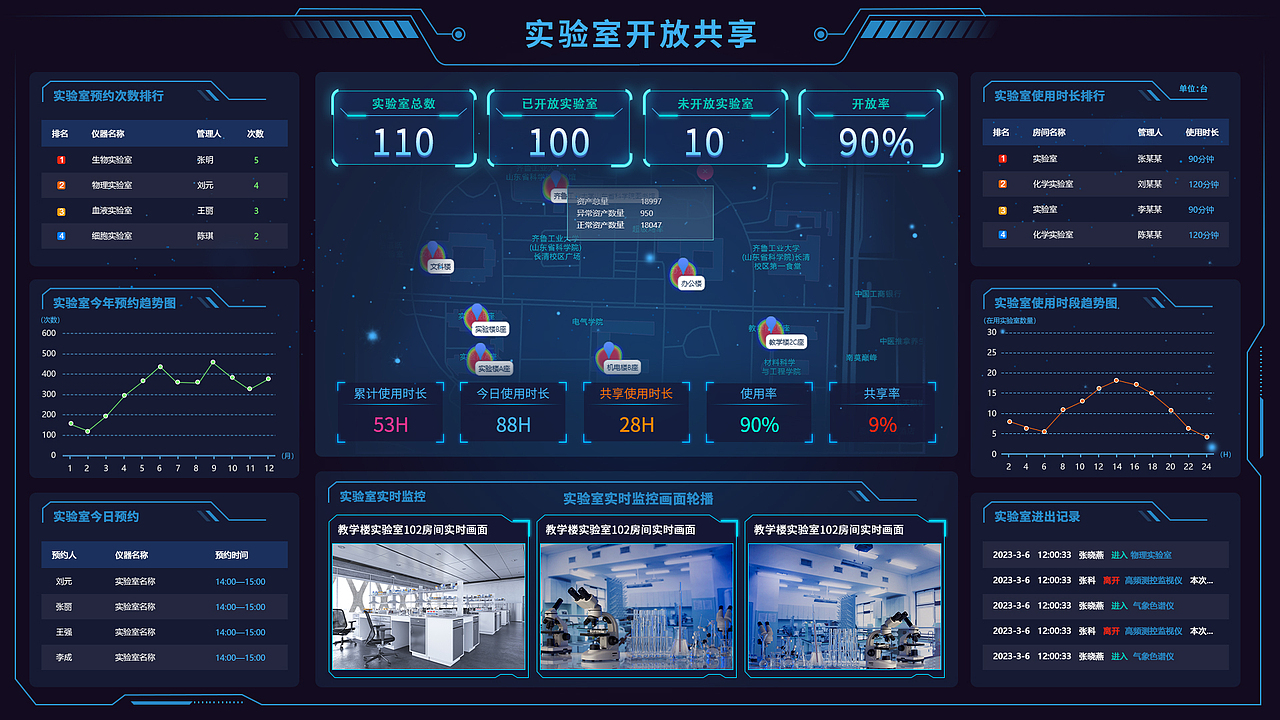 实验室可视化大屏多个