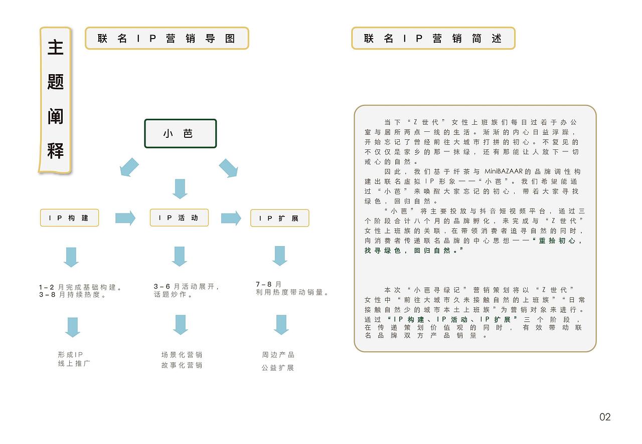 大广赛纤茶赛道策划案《小芭寻绿记》（图ZMzEyMTMxOTY0） - 文案/策划 - 站酷设计师三千云月工作室原创素材 - 站酷ZCOOL