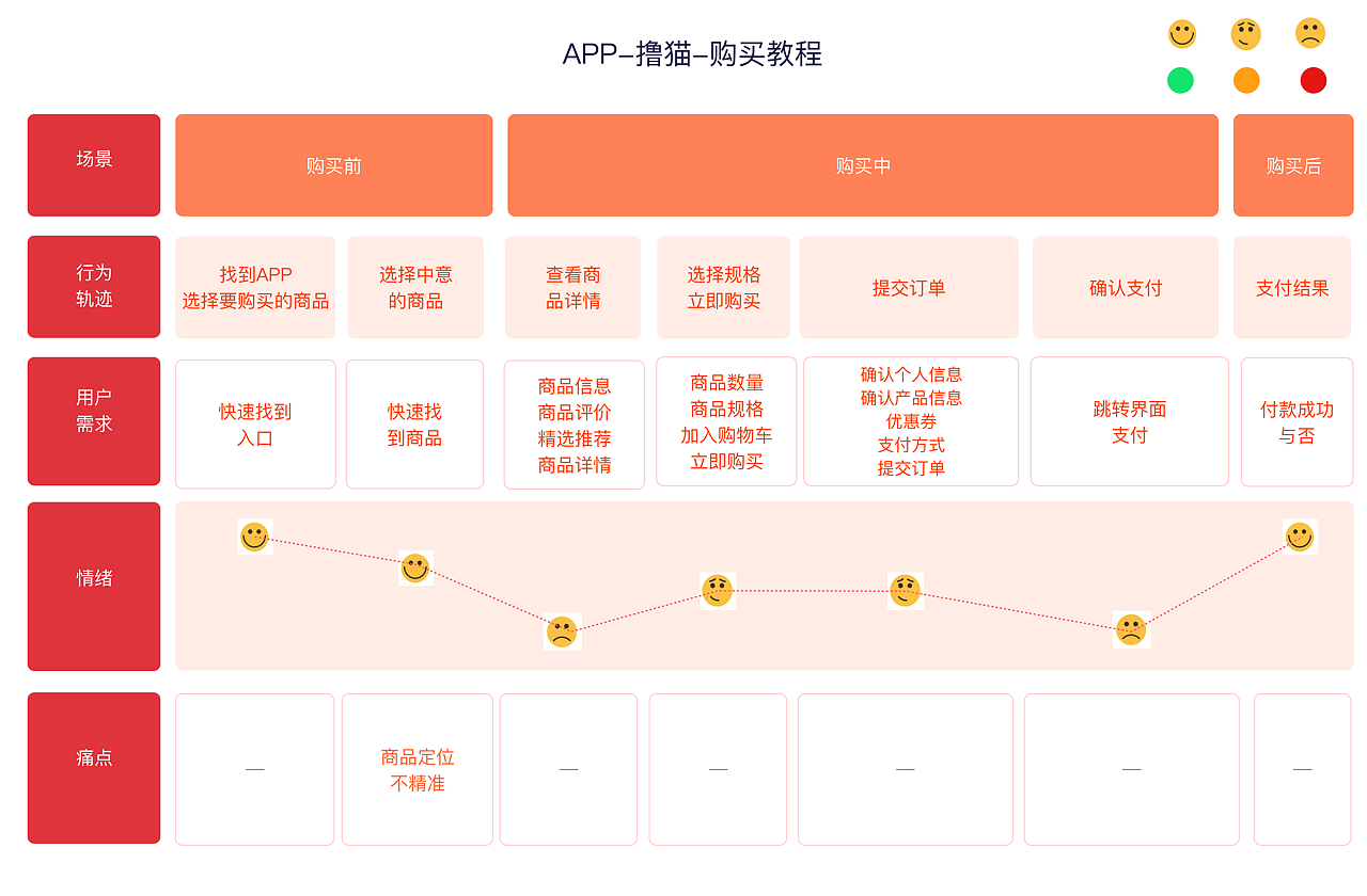 设计小白 UI个人练习（图ZMzMzMjYyMDI0） - 软件界面 - 站酷设计师xiaoze766原创素材 - 站酷ZCOOL