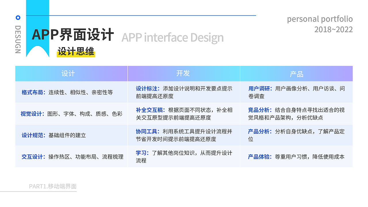 UI作品集（图ZMzM4NjIwNDgw） - 其他UI - 站酷设计师小英丸子原创素材 - 站酷ZCOOL