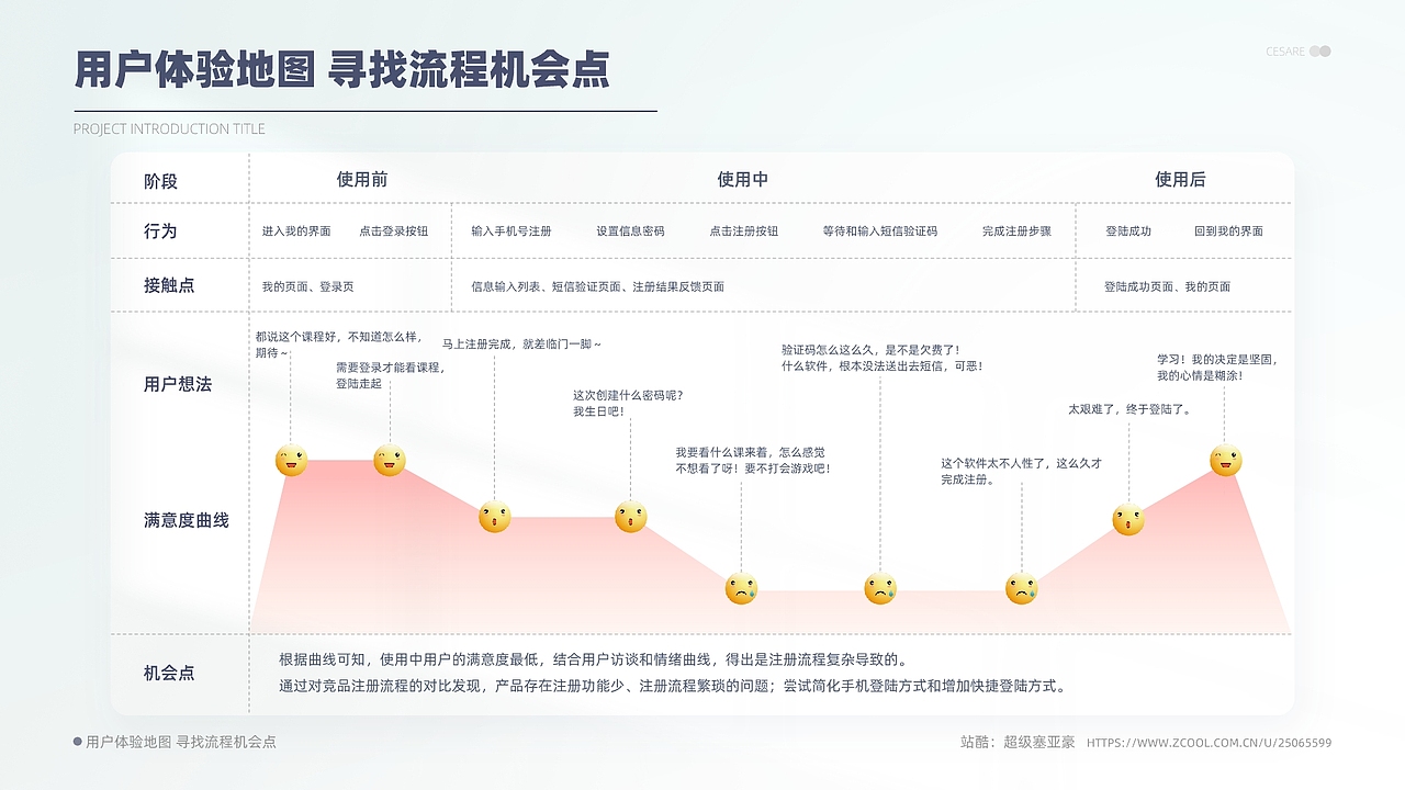 UI/UX作品集（图ZMzQwODE4NDIw） - 交互/UE - 站酷设计师超级赛亚豪原创素材 - 站酷ZCOOL