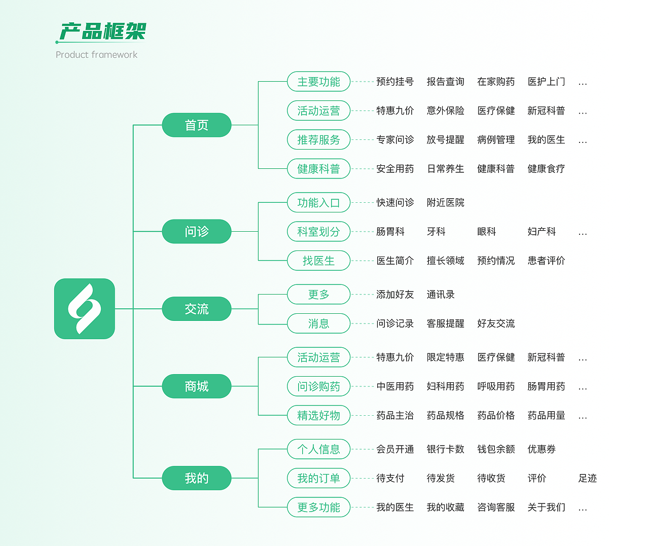 汇医（图ZMzM3NzcxODg4） - APP界面 - 站酷设计师茄子慕斯原创素材 - 站酷ZCOOL