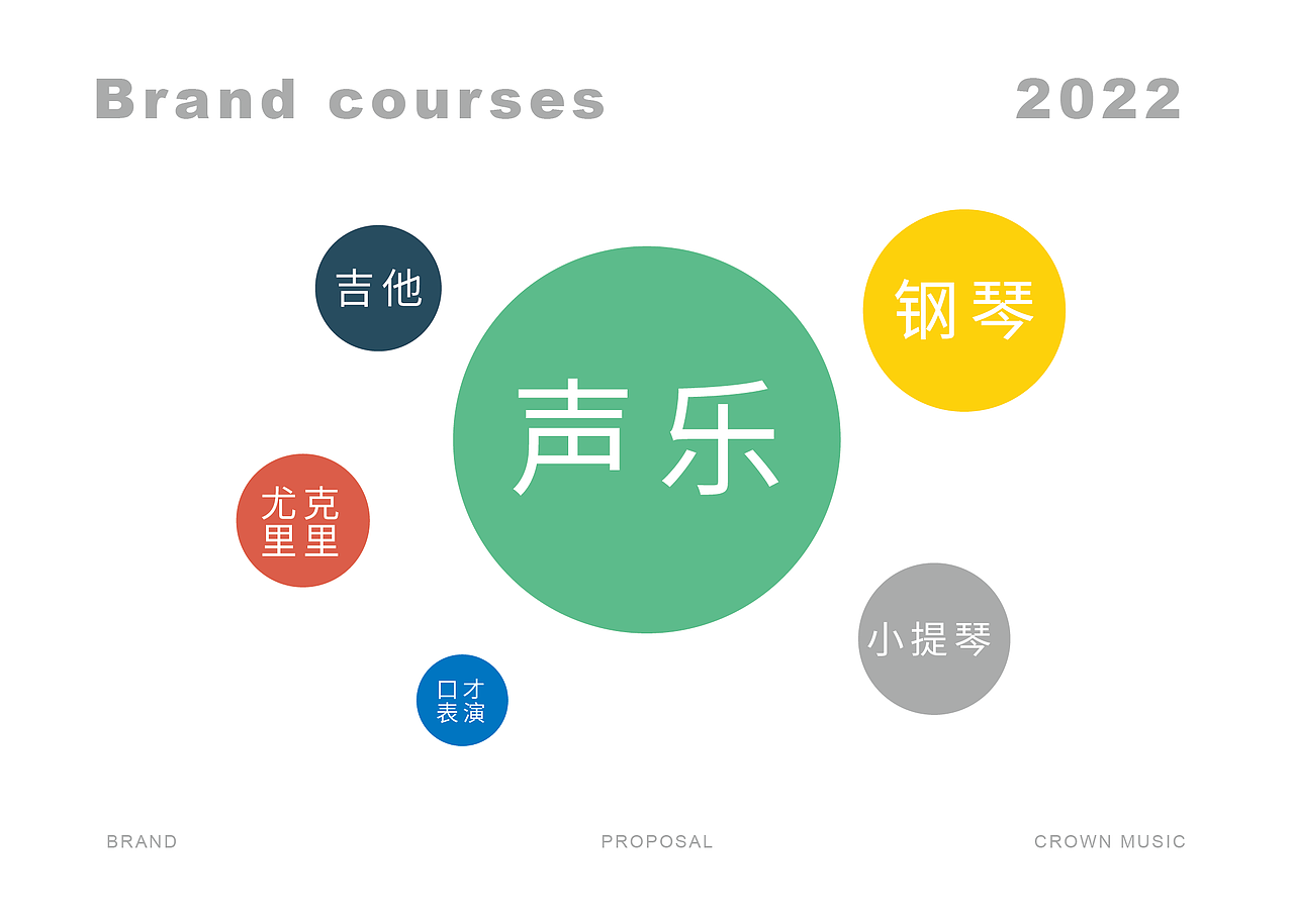 皇冠音乐艺术教育品牌形象设计#2022案例回顾