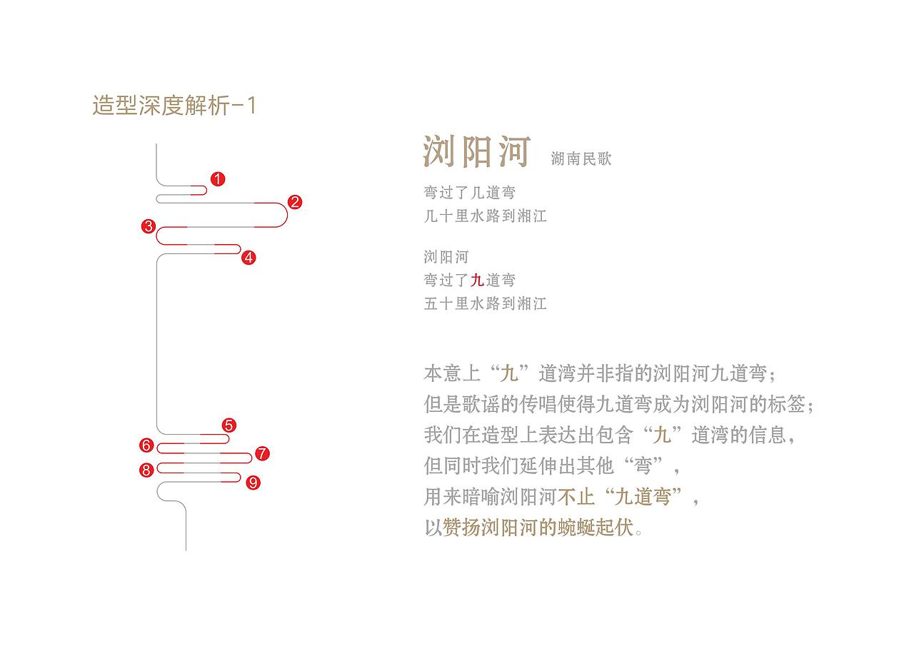 浏阳市中医院危急重症大楼标识（图ZMzEwMDIwOTg4） - 其他空间 - 站酷设计师标识设计陈末原创素材 - 站酷ZCOOL