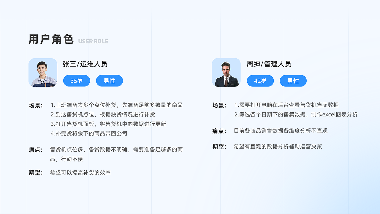 UI-b端运营小程序