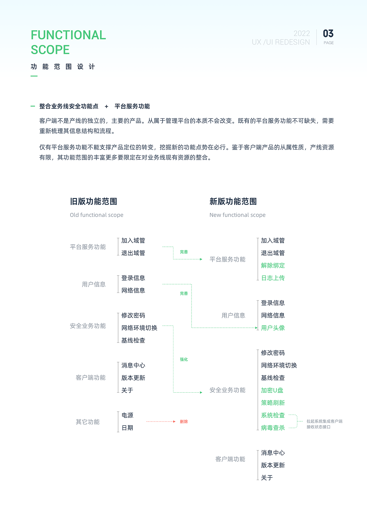安全办公小助手