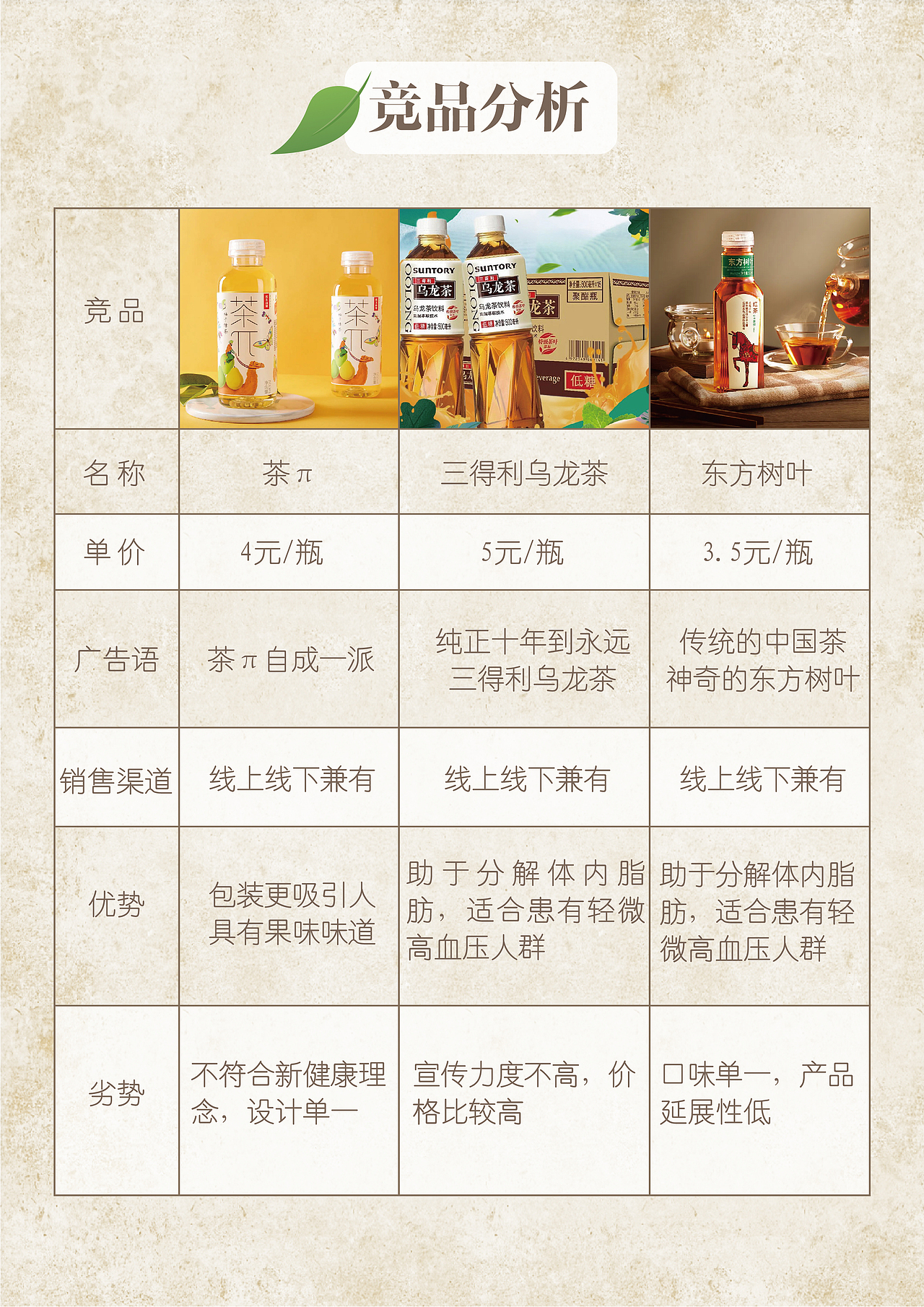 《你是我的“零”感缪斯》策划案（图ZMzA5NjQyMzMy） - 文案/策划 - 站酷设计师Florine_Lin原创素材 - 站酷ZCOOL