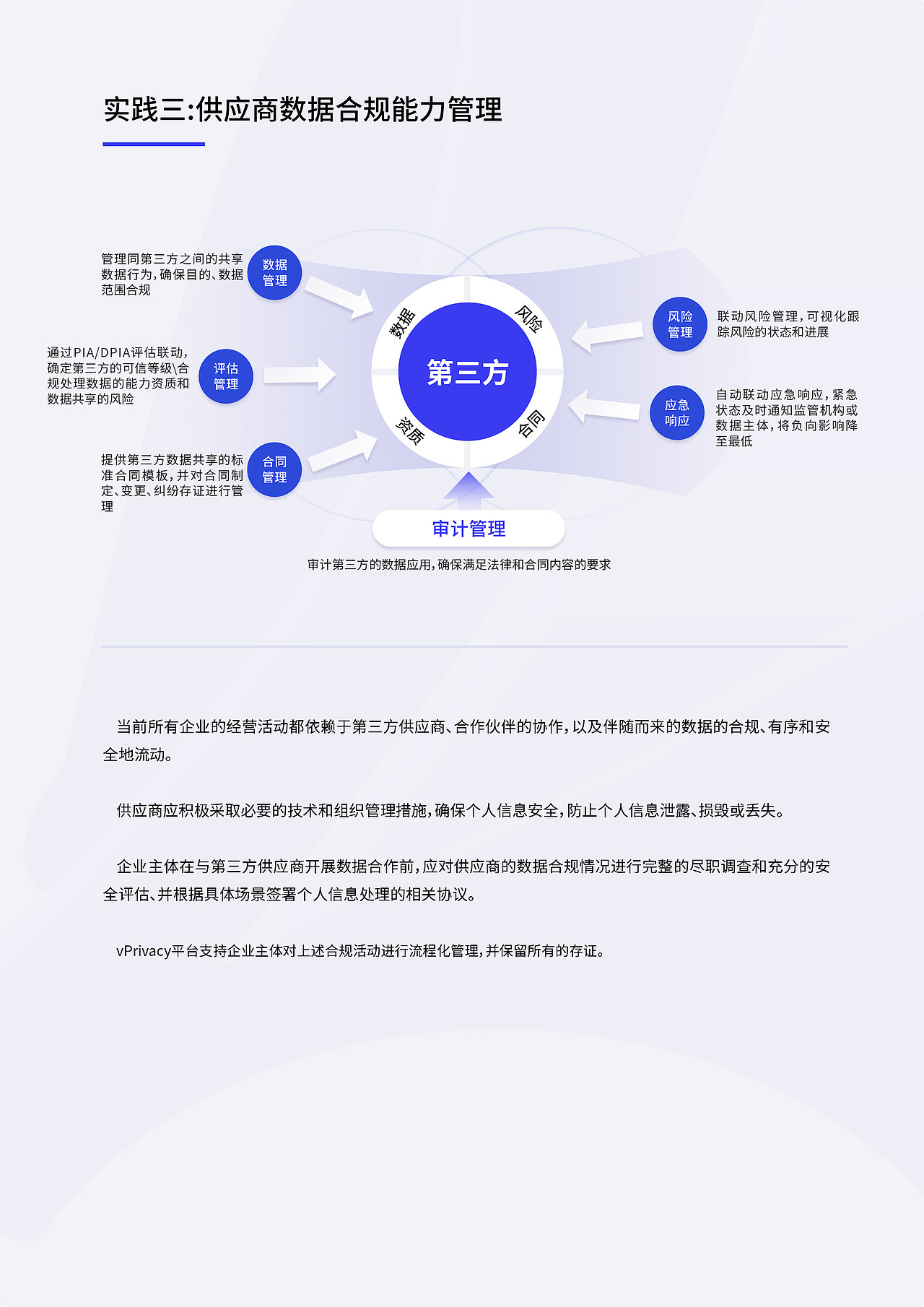 隐私合规实践 白皮书