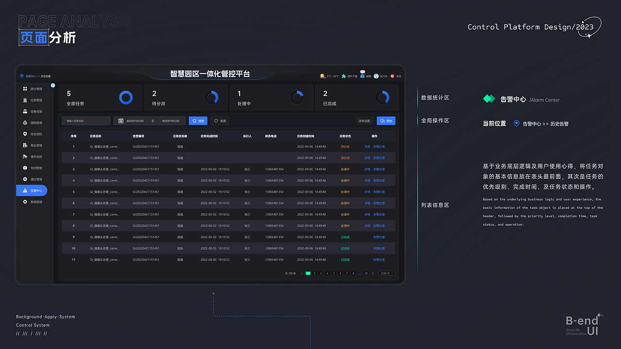 智慧园区一体化管控平台