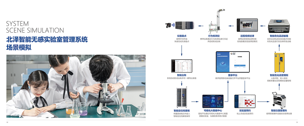 【画册】BAZE智能无感实验室管理系统（2023.03.07）（图ZMzMzMjg5NjQw） - 书籍/画册 - 站酷设计师混子大王原创素材 - 站酷ZCOOL