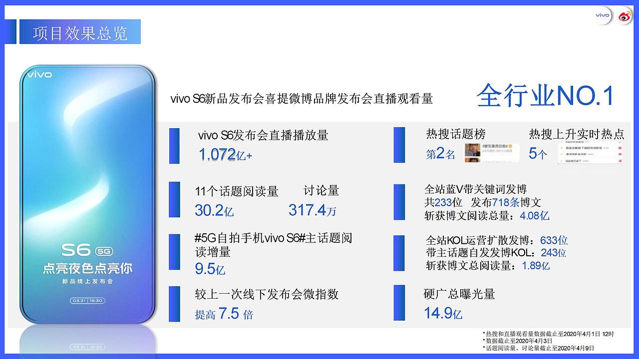 2021年vivo S6 线上发布会直播结案