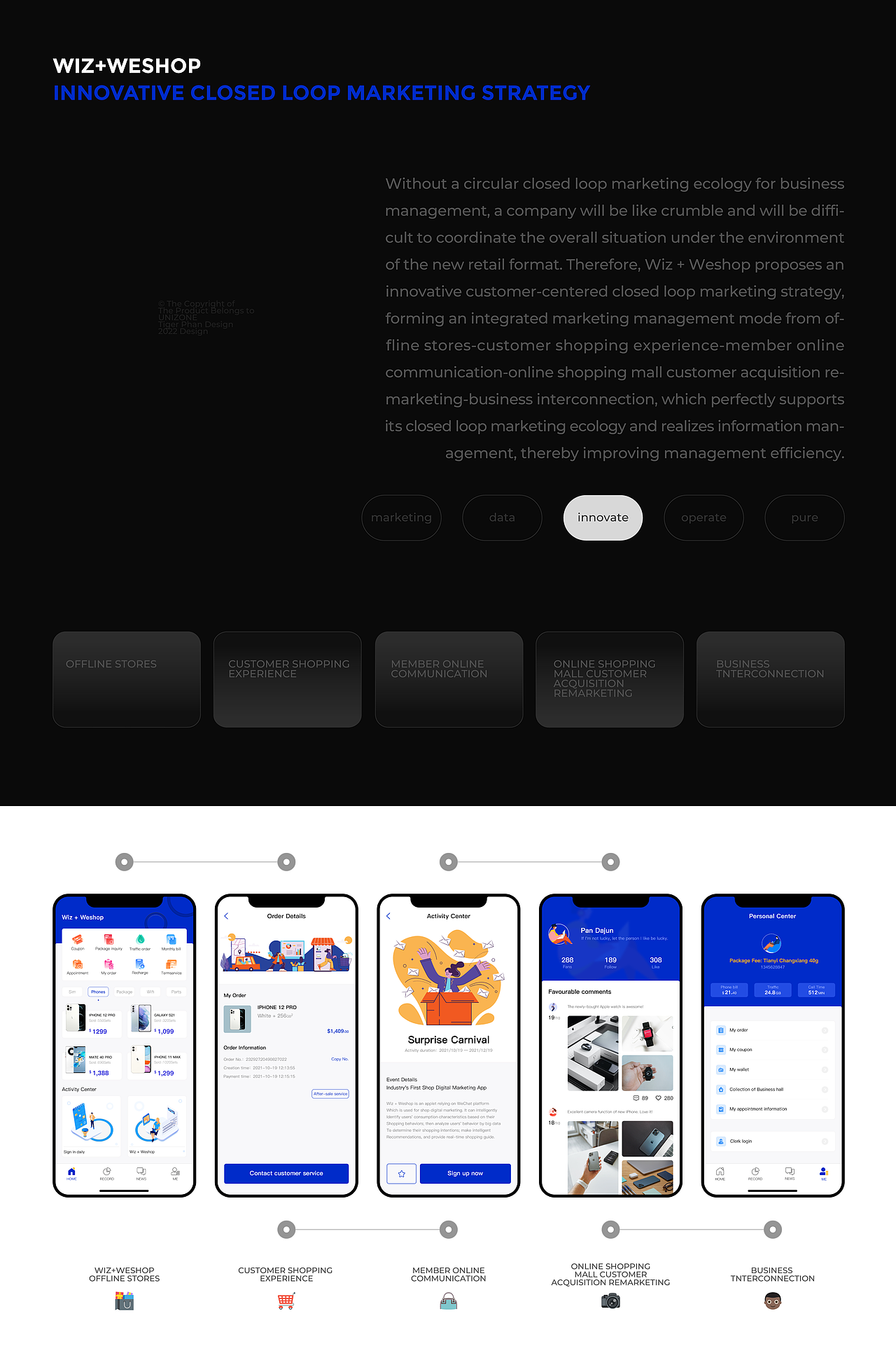 Wiz+Weshop | 德国iF设计奖（图ZMzAwNzc1Nzc2） - APP界面 - 站酷设计师潘俊聪原创素材 - 站酷ZCOOL