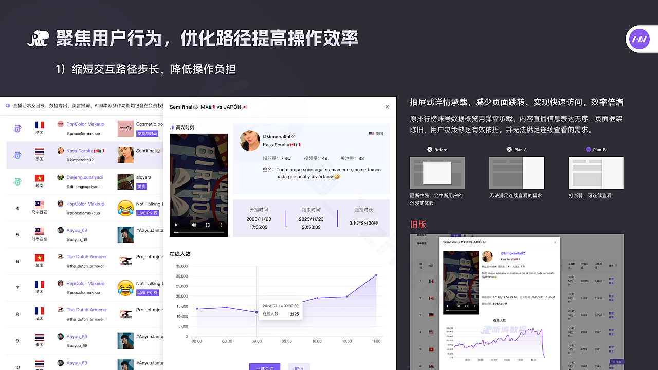 丨B端项目丨TikTok直播数据分析平台——听涛数据（图ZMzU3MzQwMjc2） - APP界面 - 站酷设计师涵_YzHAN原创素材 - 站酷ZCOOL