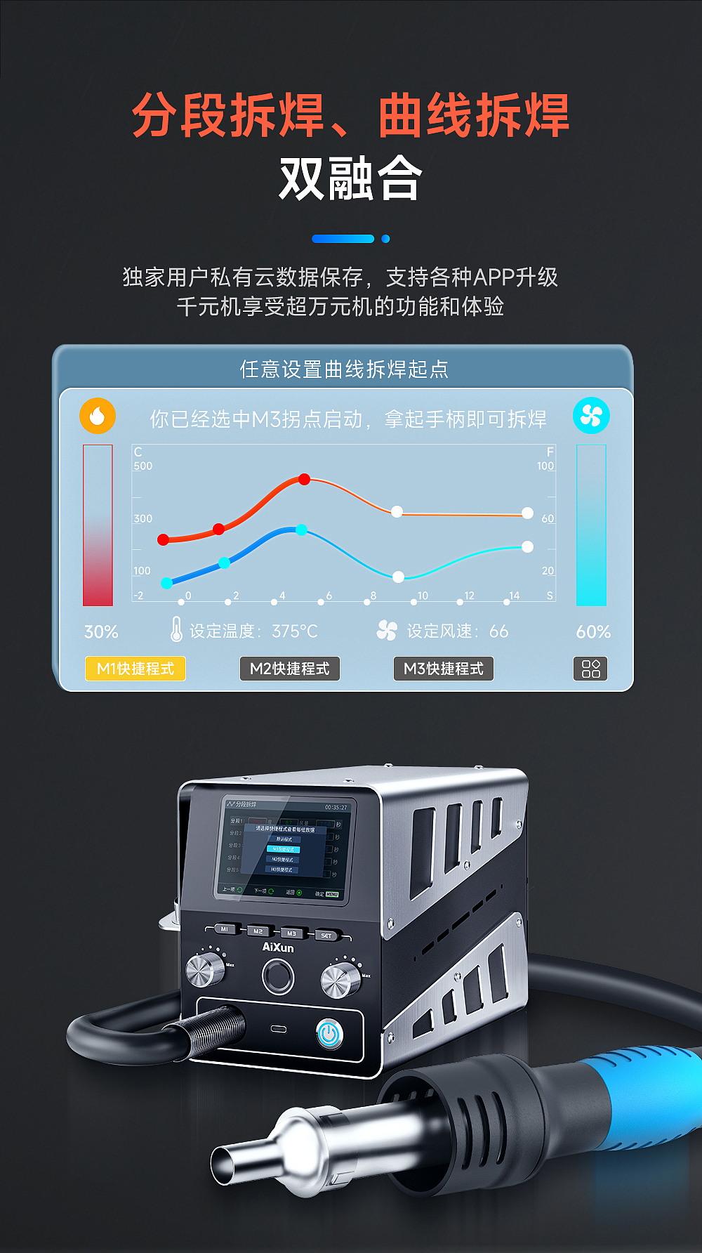 KS渲染_热风枪详情页