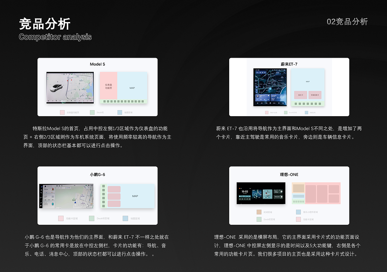 HMI汽车中控设计