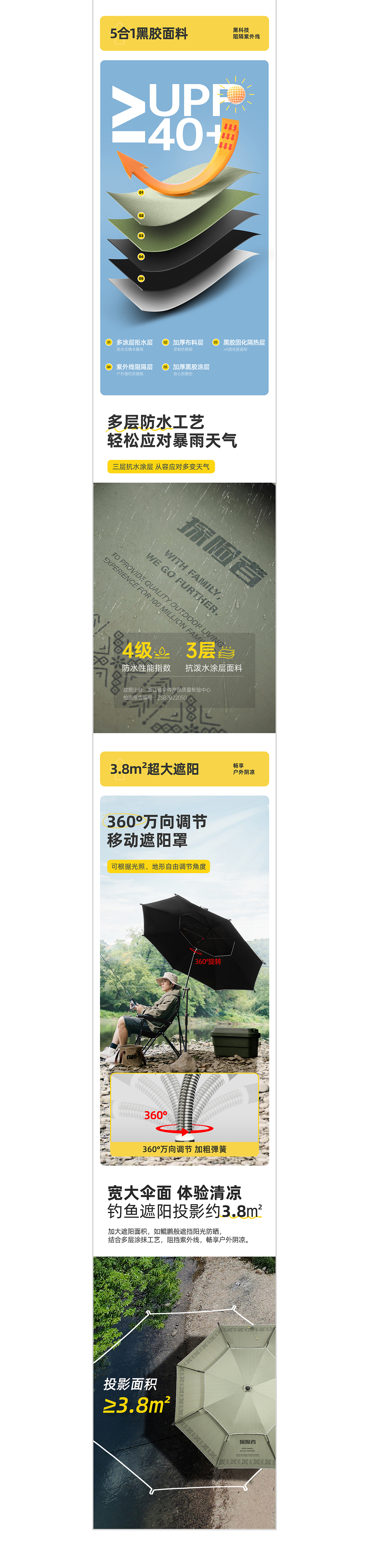 详情页*2（图ZMzI4NDM5ODQ0） - 电商 - 站酷设计师Geronimo_原创素材 - 站酷ZCOOL