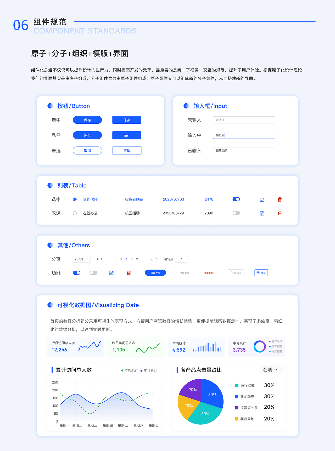 《Hrealthy》健康医疗后台管理系统界面设计