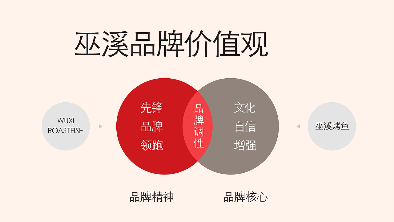 重庆烤鱼品牌（图ZMzE5MjMzMDY0） - 品牌 - 站酷设计师金色城堡了原创素材 - 站酷ZCOOL