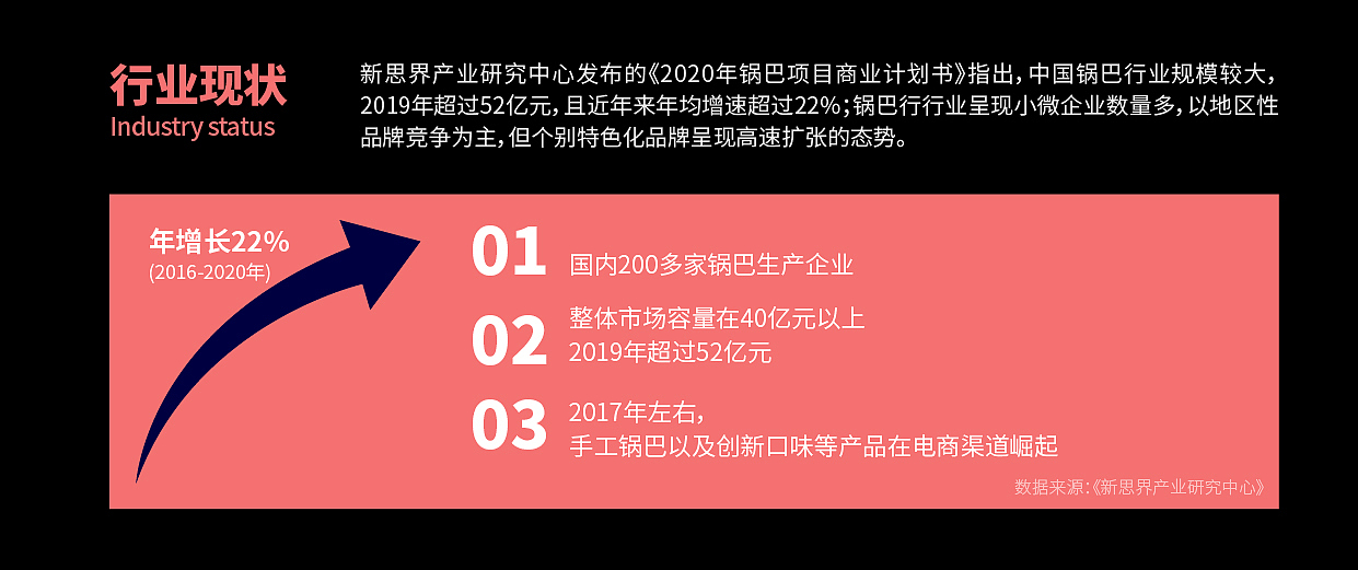 新馋派爆脆锅巴（图ZMzI0NTIwNjI4） - 包装 - 站酷设计师赤川品牌设计原创素材 - 站酷ZCOOL