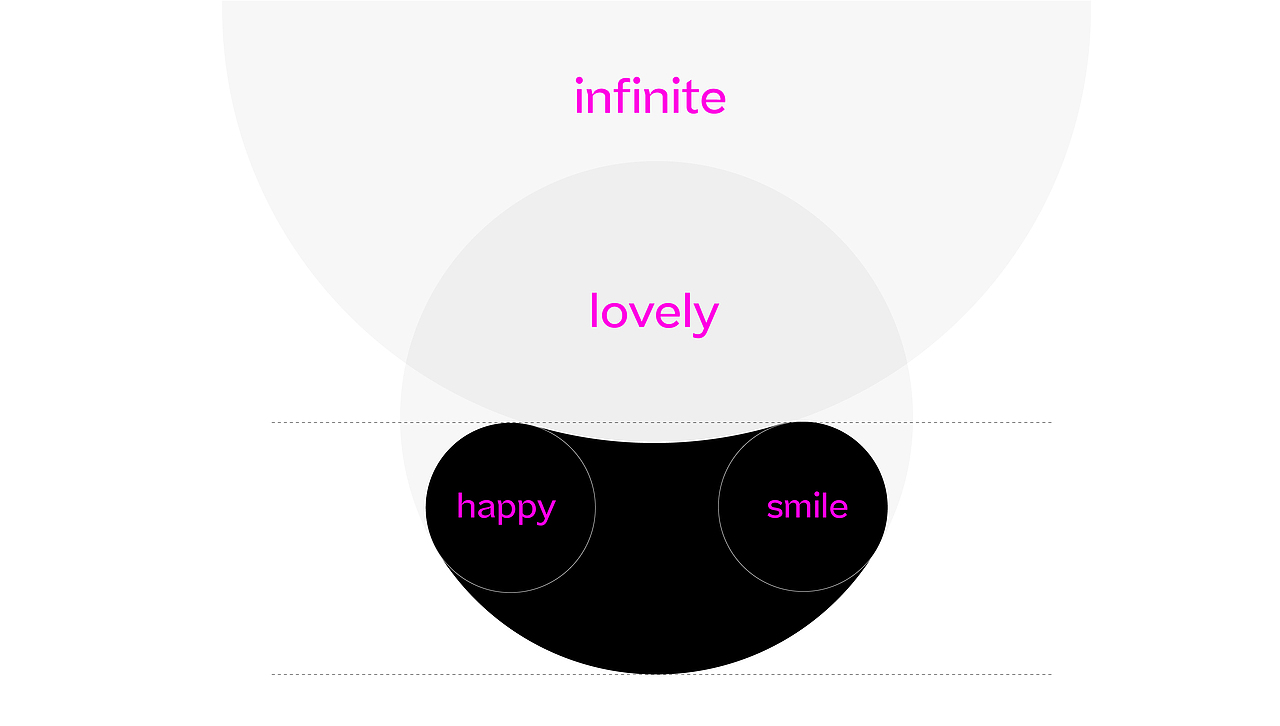 HAPPIEST BRAND VISION