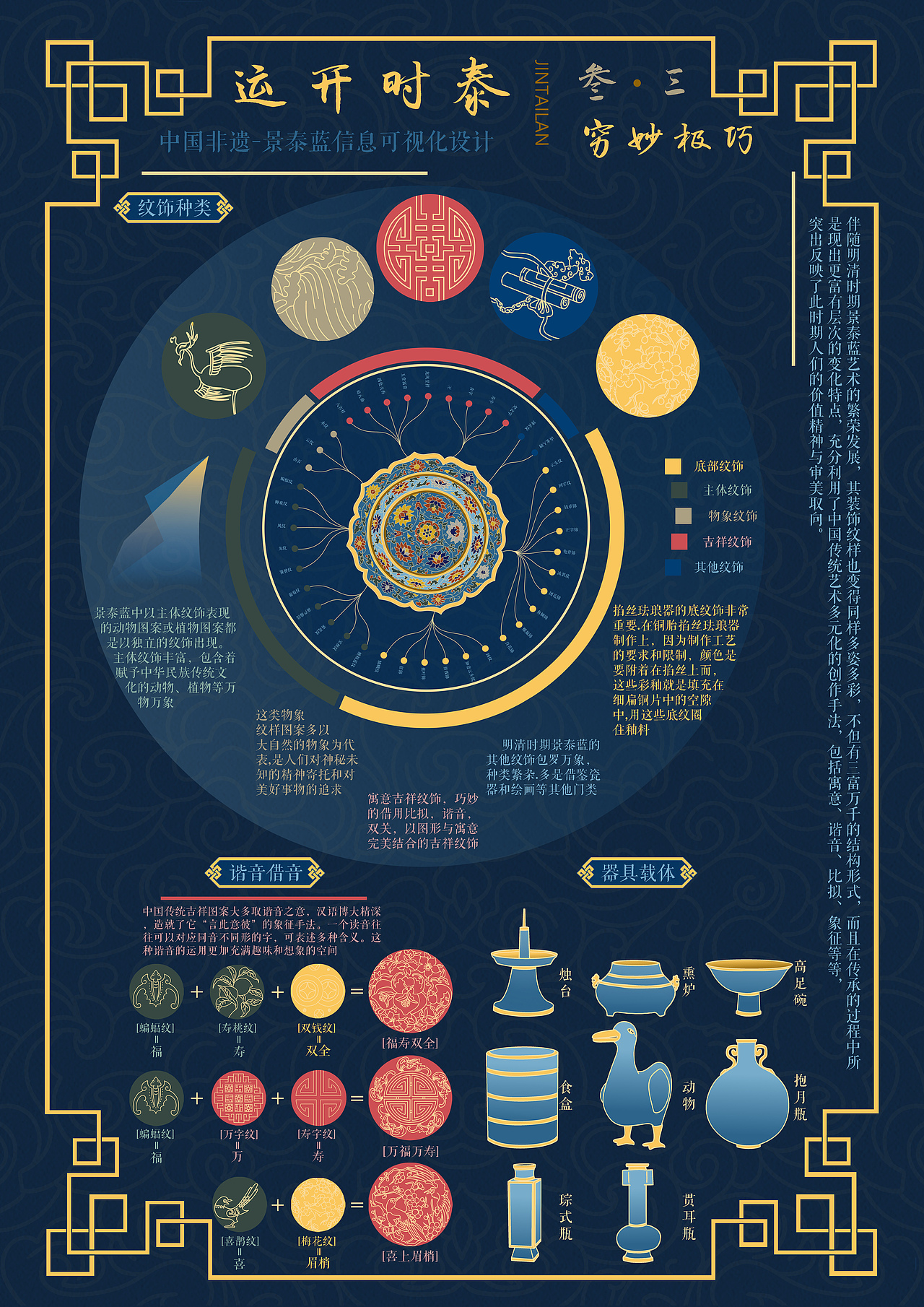 运开时泰-中国非遗景泰蓝信息可视化（图ZMzU1MjA4Nzky） - 信息图表 - 站酷设计师fffone原创素材 - 站酷ZCOOL