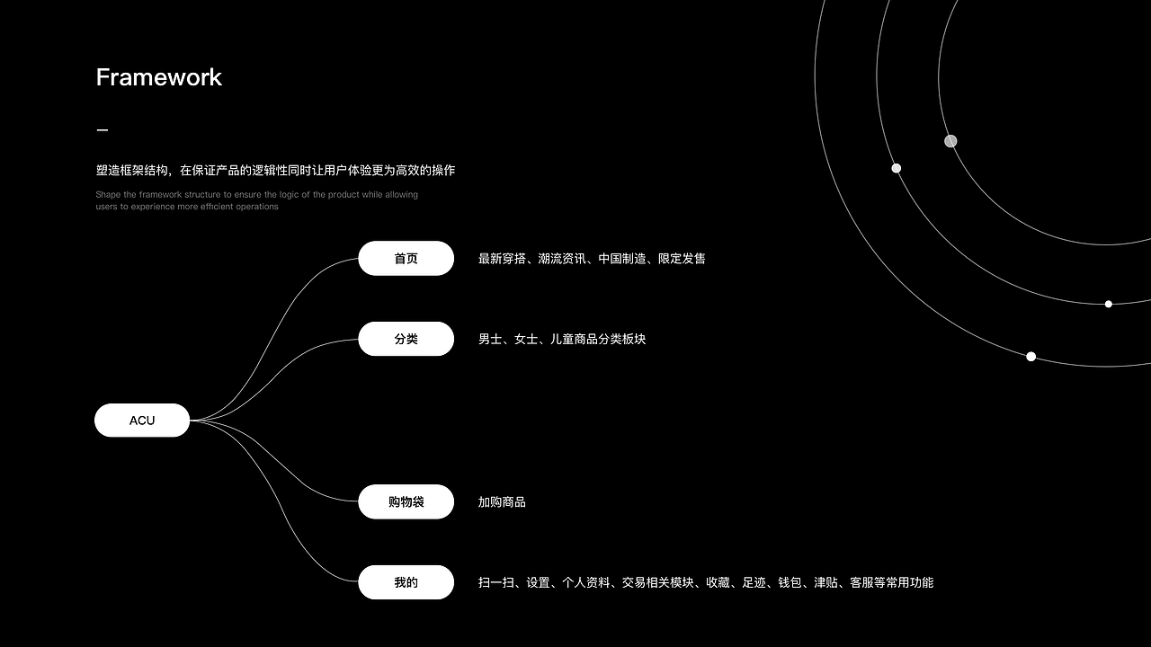 ·2022·（图ZMzIwNTQ3NjE2） - APP界面 - 站酷设计师samyuko原创素材 - 站酷ZCOOL