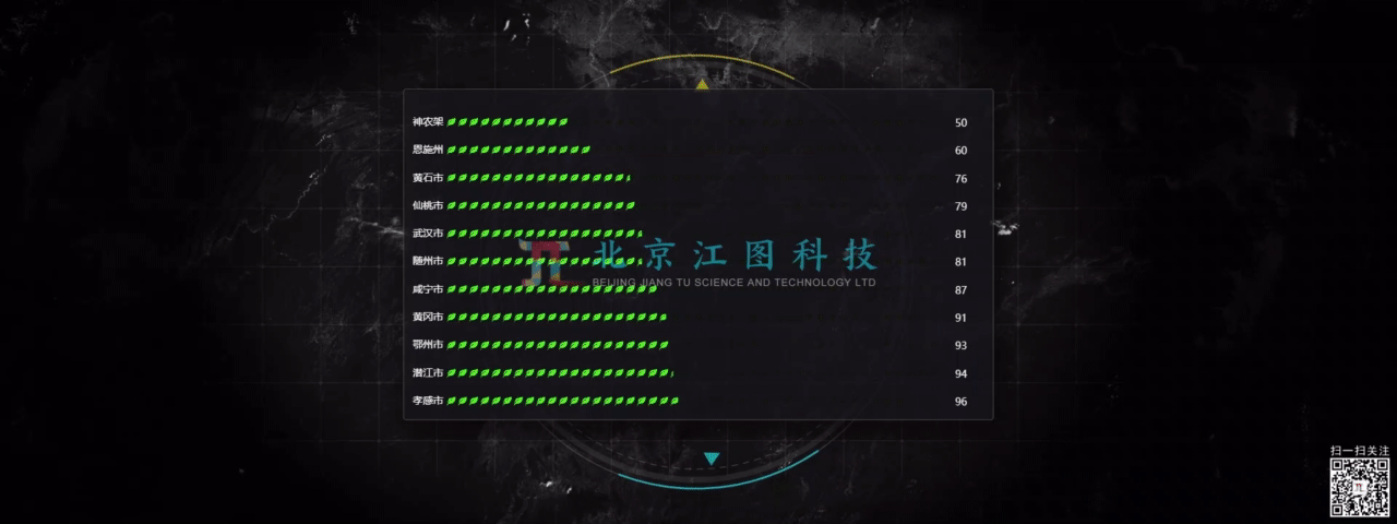 北京江图科技某某智慧城市指挥中心-城市环保（图ZMzM3OTgzNTcy） - 软件界面 - 站酷设计师北京江图科技原创素材 - 站酷ZCOOL