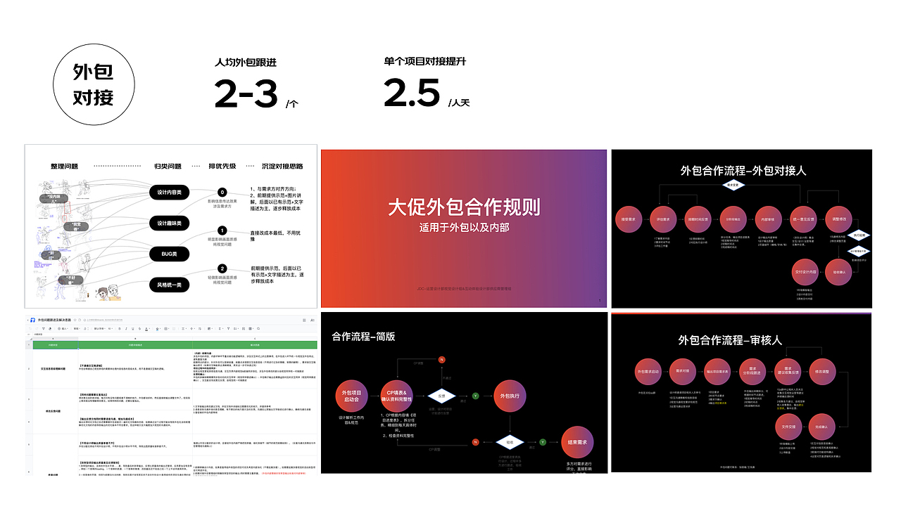 《99页过往工作总结》（图ZMzAzOTM1NTUy） - 电商 - 站酷设计师阿谭原创素材 - 站酷ZCOOL