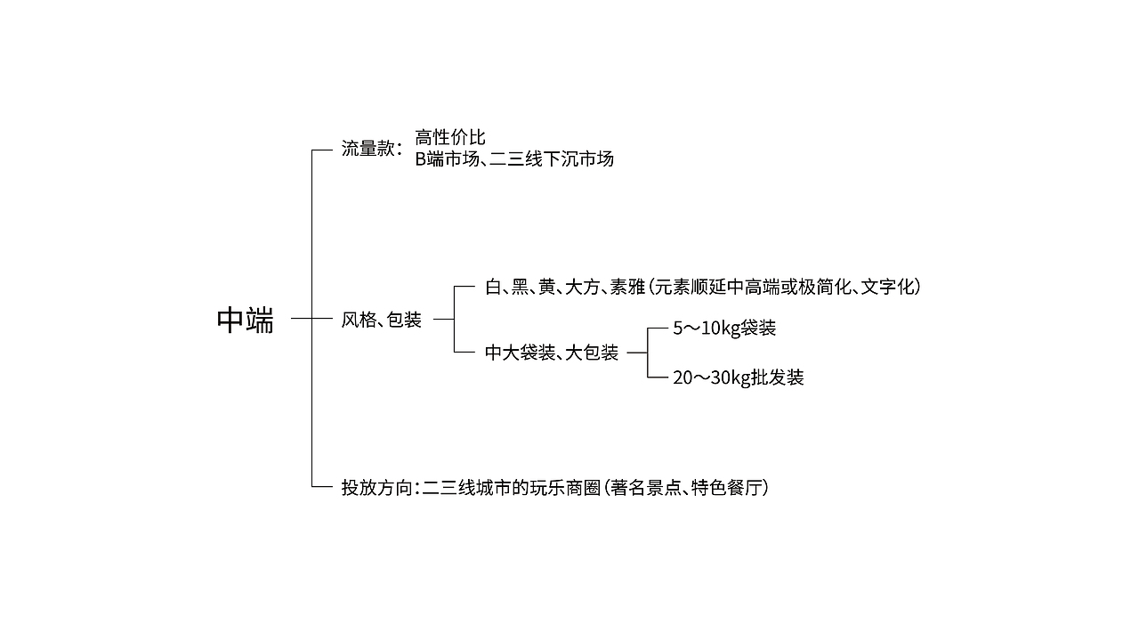 2021年稻本香提案（下半部）（图ZMzIyMjM0MjM2） - 品牌 - 站酷设计师JAYSONWANGdesign原创素材 - 站酷ZCOOL