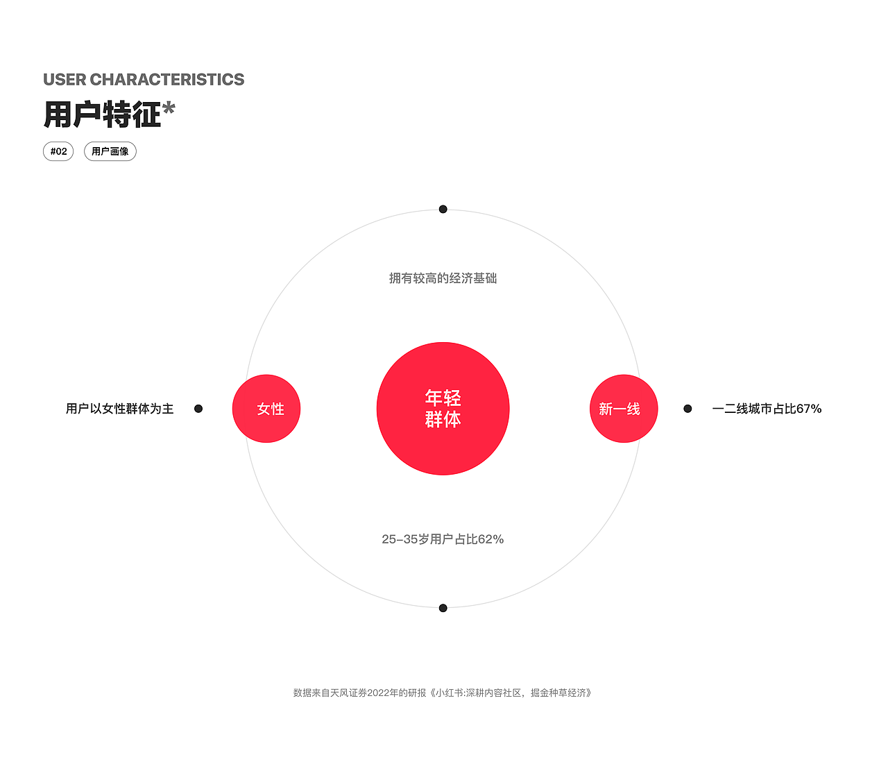 小红书APP购物页(C端）（图ZMzYxNjEzMjQ0） - 交互/UE - 站酷设计师sclissocute原创素材 - 站酷ZCOOL