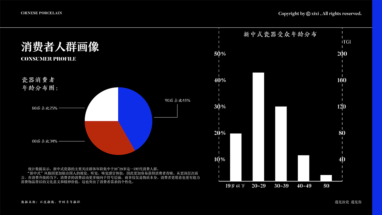 遇汝 | 新中式瓷器品牌设计(图ZMzU1NTg1NTI4) - 品牌 - 站酷设计师犀熹嘻xixi原创素材 - 站酷ZCOOL