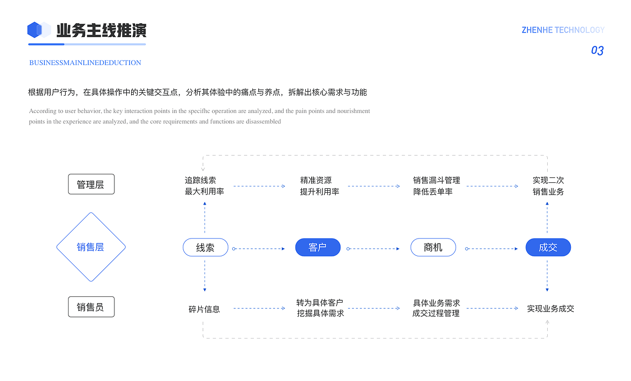 2020-2022（图ZMzI5Mjc2MjY0） - APP界面 - 站酷设计师三七_UI原创素材 - 站酷ZCOOL