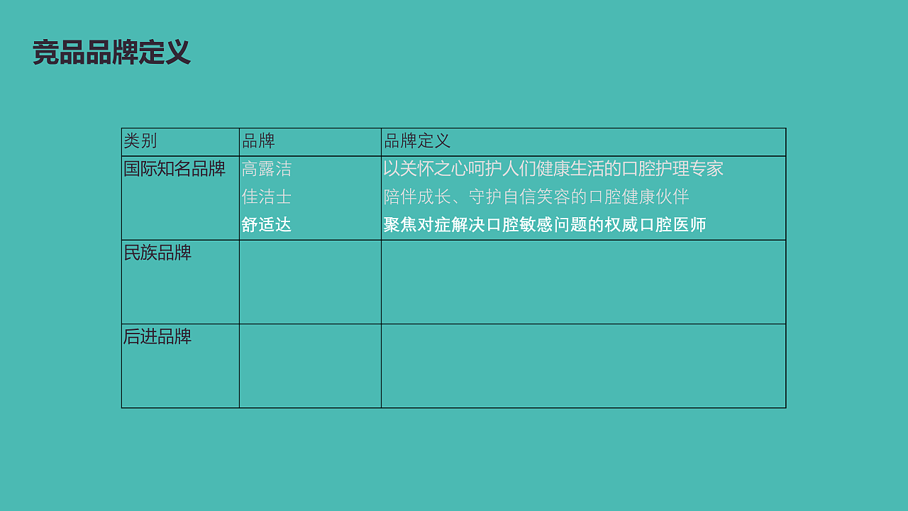 倍加洁牙膏品牌升级-品牌全案