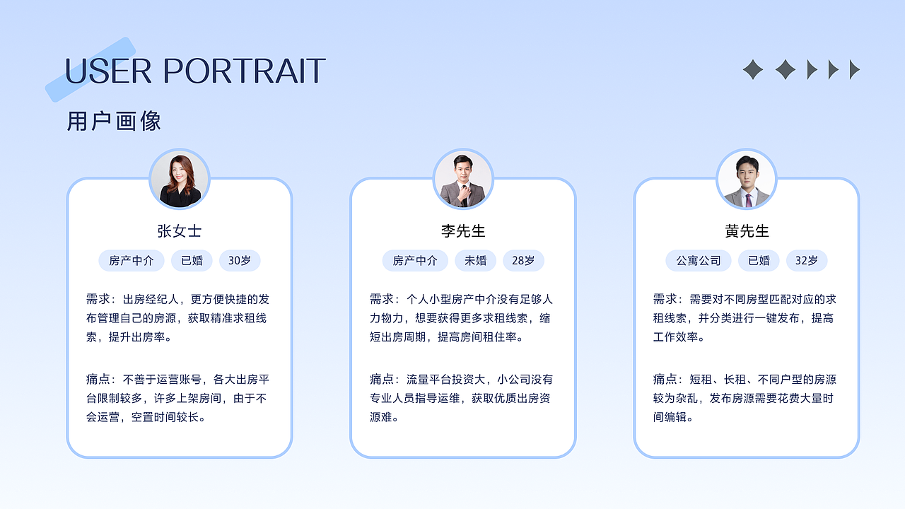 满租-出房小程序（图ZMzQwNzI2Nzc2） - APP界面 - 站酷设计师lillyge原创素材 - 站酷ZCOOL