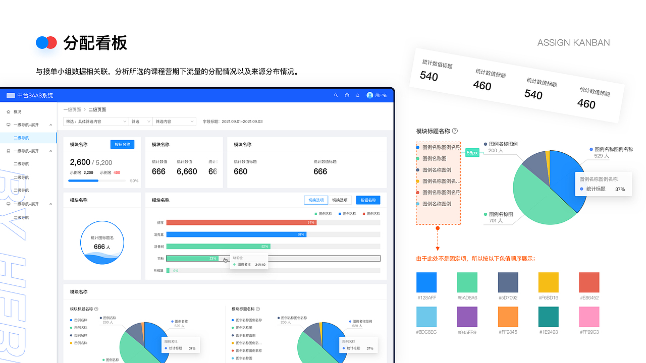 B端-SaaS系统复盘