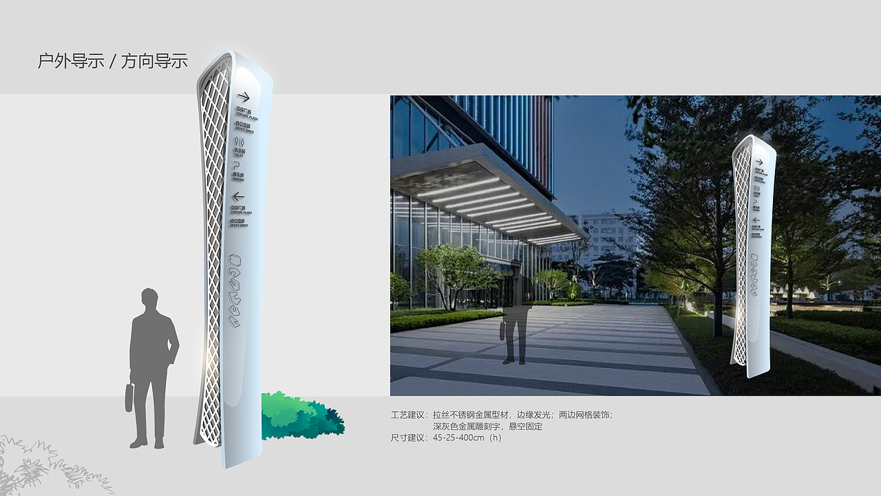 园区导示系统提报