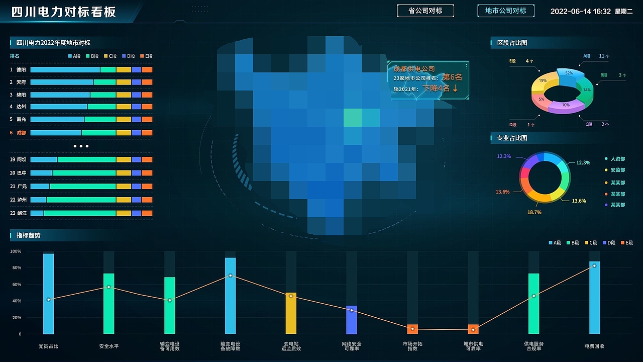 电力对标看板（图ZMzUyNTM0NDM2） - 软件界面 - 站酷设计师开火念烎丶原创素材 - 站酷ZCOOL