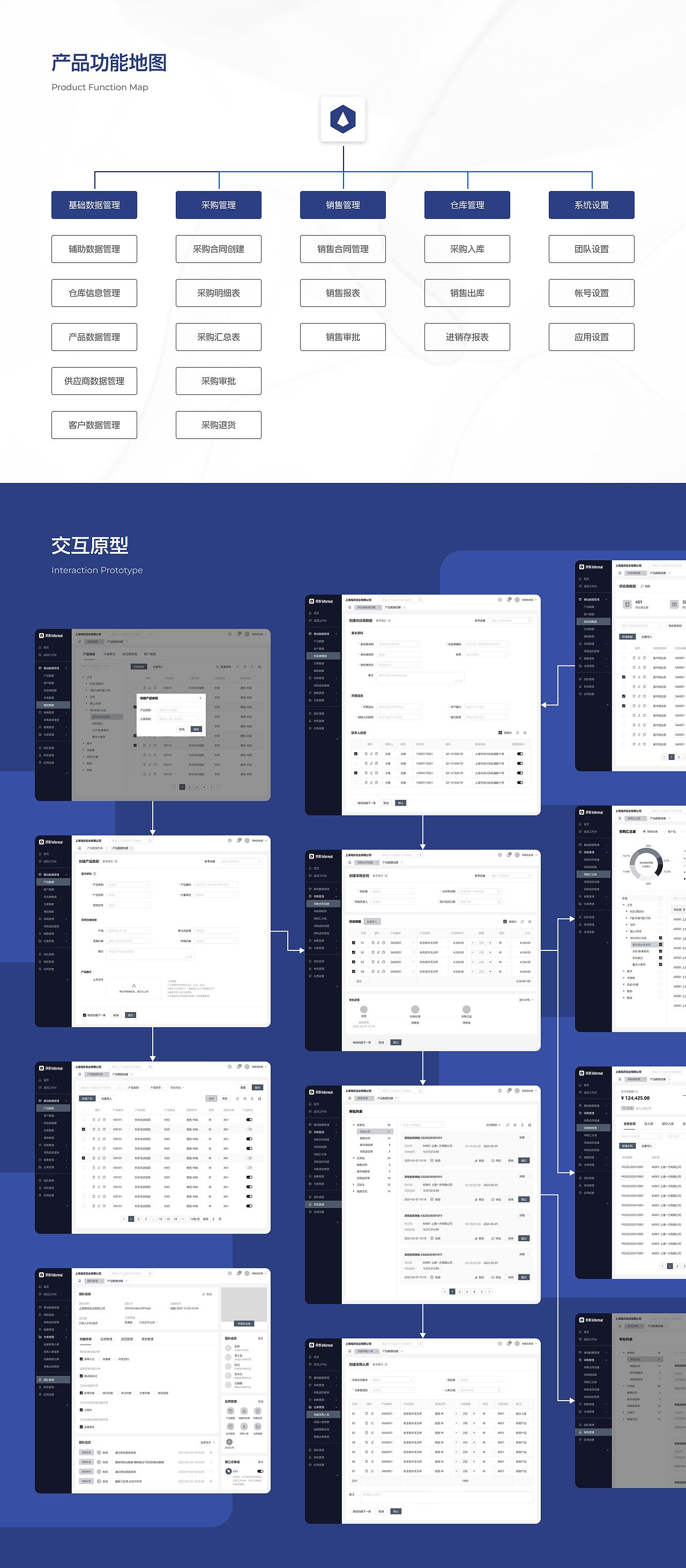 B端作品集2023-瓜野西也（图ZMzM4MTgwMTcy） - 软件界面 - 站酷设计师瓜野西也原创素材 - 站酷ZCOOL