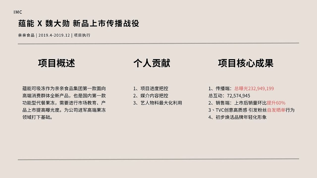 品牌营销/策划作品集（图ZMzQ5NzA5NTM2） - 品牌 - 站酷设计师一颗雪梨原创素材 - 站酷ZCOOL