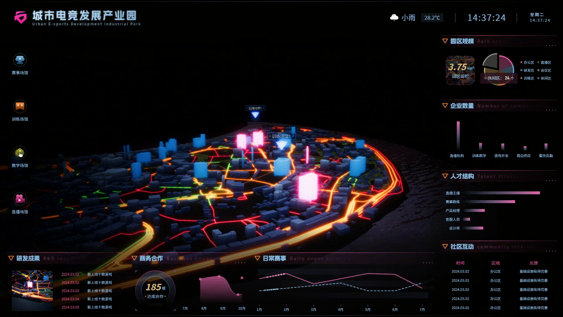 城市电竞发展产业园可视化