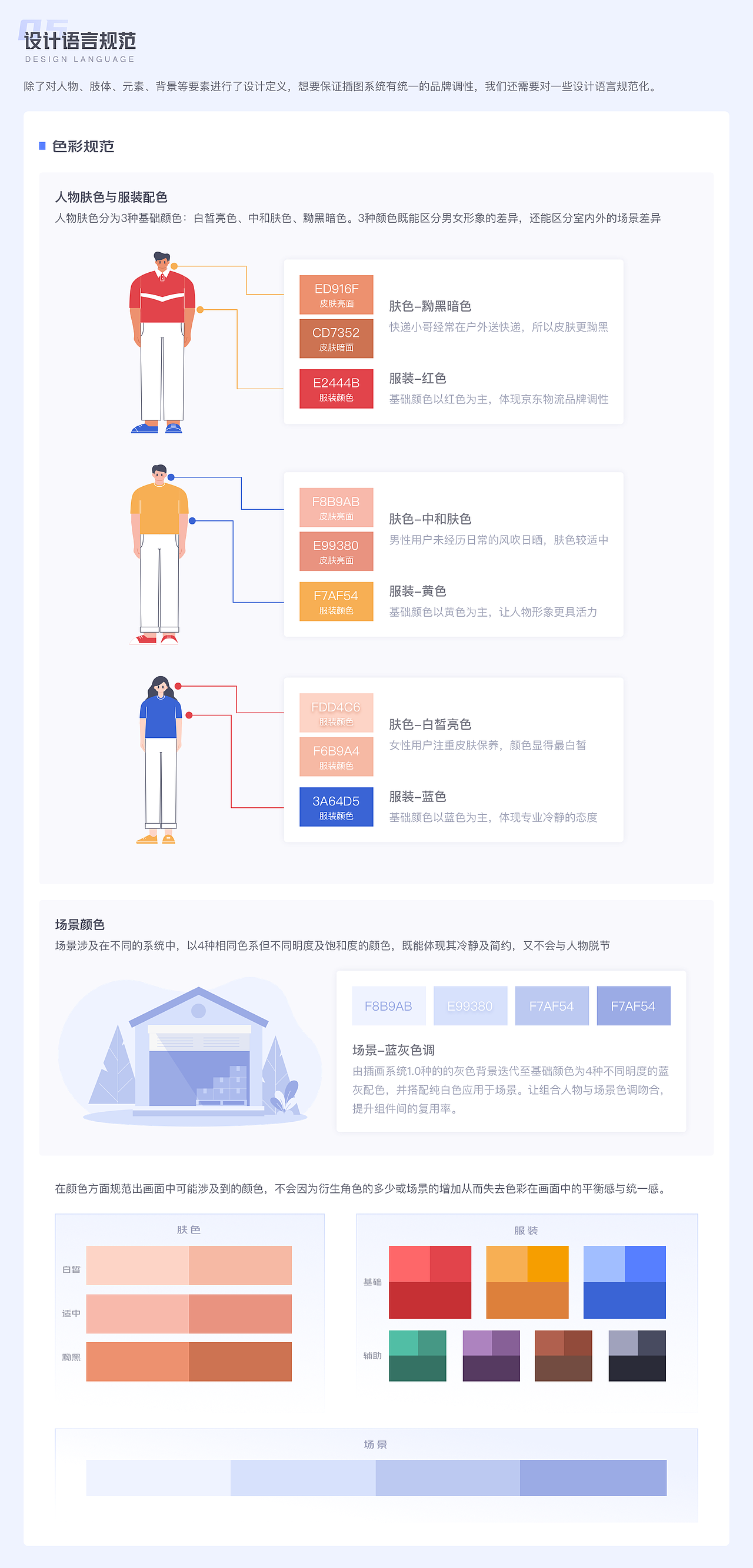 京东物流插画系统2.0(图ZMzU5MjgyMjc2) - 商业插画 - 站酷设计师貘羽原创素材 - 站酷ZCOOL