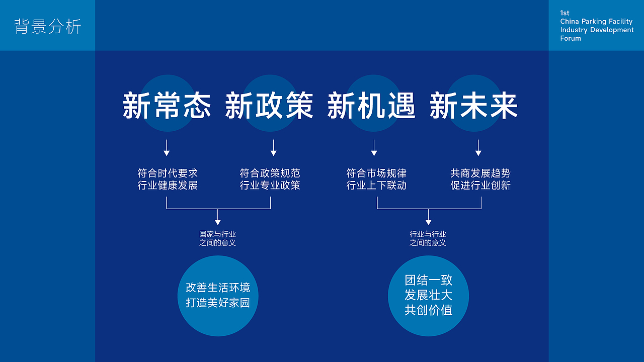 中国停车设备行业发展论坛KV设计｜发布会 活动 大会